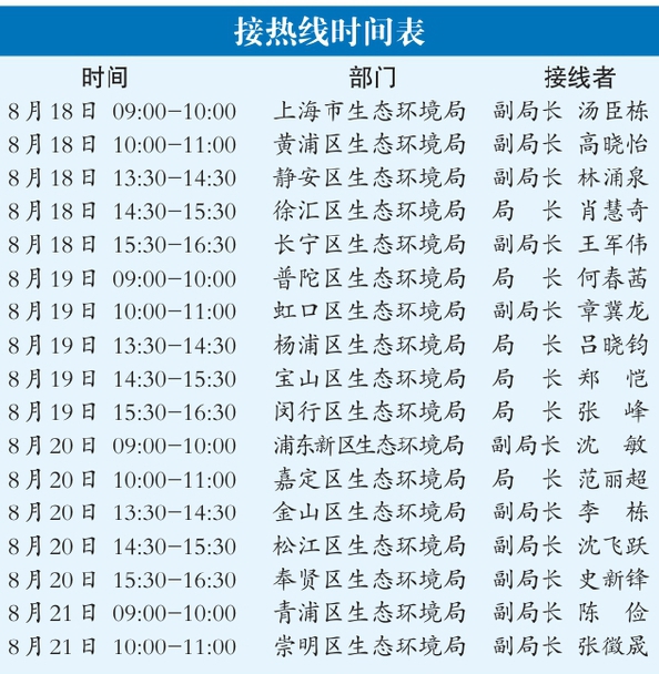 配资盈利网 7个月环保类诉求11.4万件 下周一生态环境局长接热线