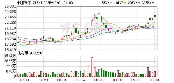 上海股票配资 寻求第二增长曲线 小鹏、长安等瞄准万亿市场加速飞行汽车布局