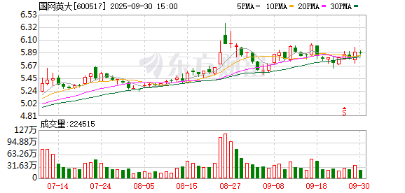 股王配资网站 因员工管理不到位等问题 英大证券被监管责令改正